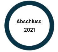 Kreis mit Daten