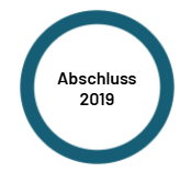 Kreis mit Daten