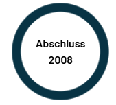 Kreis mit Daten