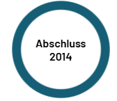 Kreis mit Daten